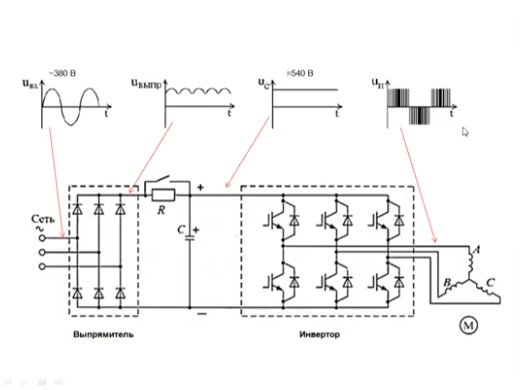 RU61963U1 - Преобразователь постоянного тока в трехфазный переменный ток - Google Patents